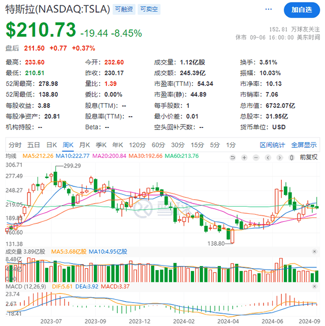 特斯拉计划明年在中国推出FSD,厦航回应航空杂志疑含代孕广告