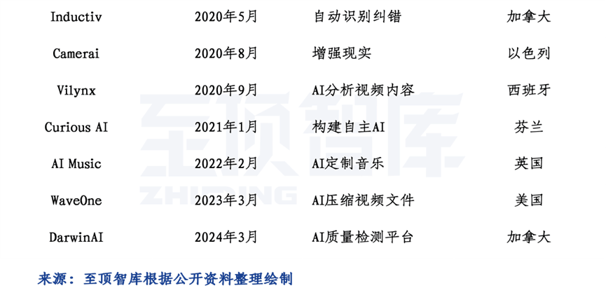 苹果AI如何落地？