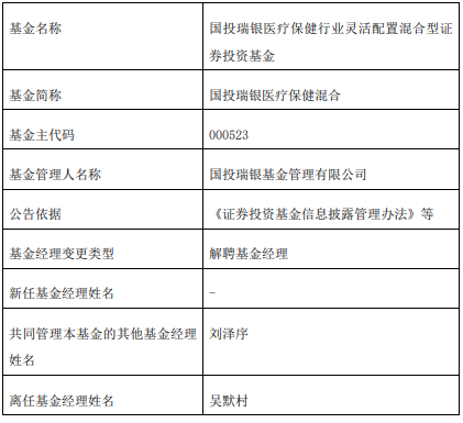 吴默村离任国投瑞银医疗保健混合刘泽序管理